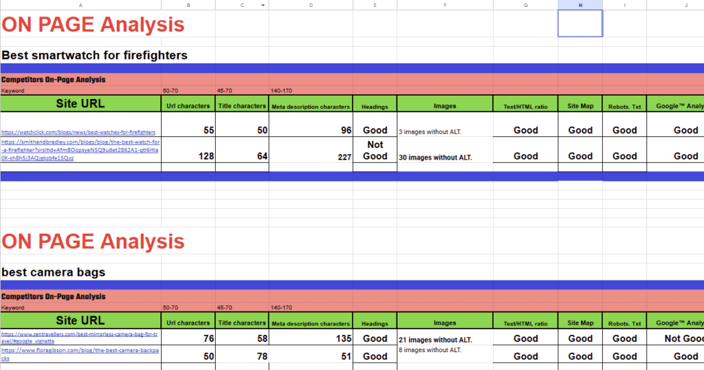 On Page SEO Audit